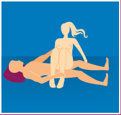 Posición sexual La giratoria